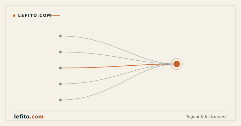 Multi-touch paths converging on a single conversion point