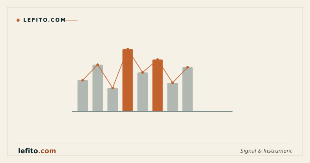 Event-tracking signal readout representing GA4 events