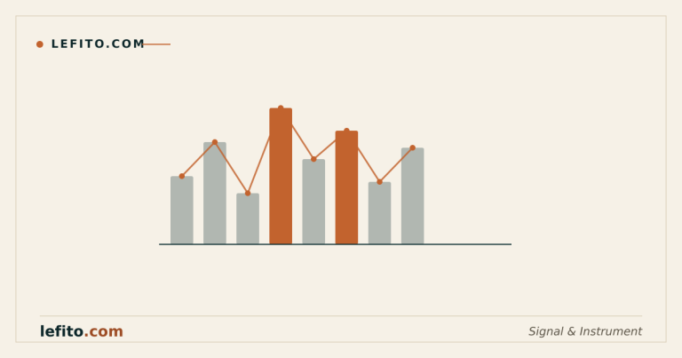 Event-tracking signal readout representing GA4 events