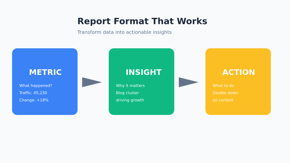 Metric Insight Action report format workflow