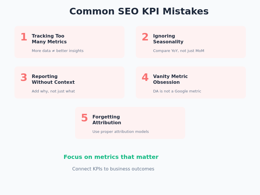 5 Common SEO KPI Mistakes to avoid