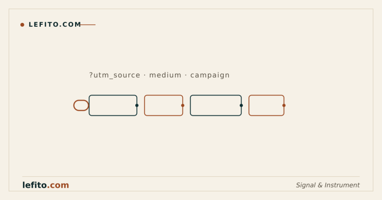 A tagged campaign URL split into UTM parameter segments